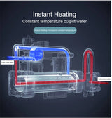 HygienoLift Komfort-WC-Sitz in Quadratform – Automatische Deckelsteuerung, Warmlufttrocknung & Intelligente Reinigungsfunktionen